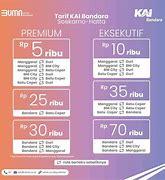 Jadwal Kereta Api Bandara Jakarta 2024